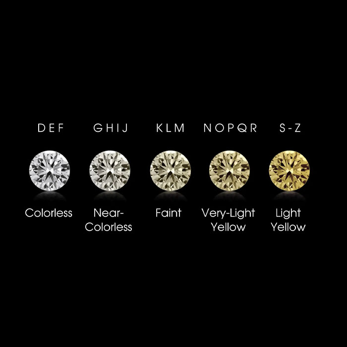 Diamond Colour Information Post Image