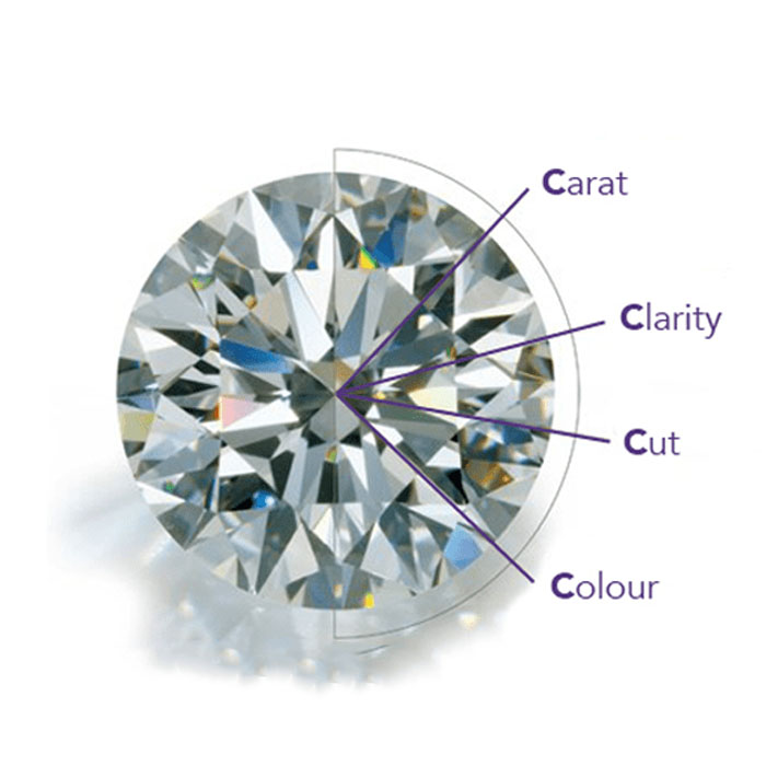Information About Diamonds Post Image
